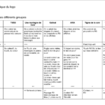 Rapport client slide 2