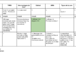Rapport client slide 3